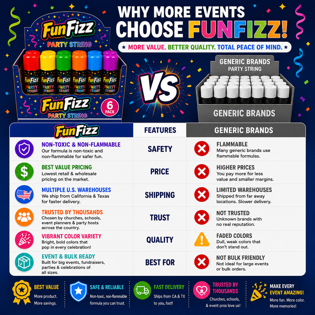 FunFizz Party String Spray (6 Pack) – Non-Toxic Color String Aerosol for Birthday Parties, Weddings, Celebrations, School Events & Festive Occasions