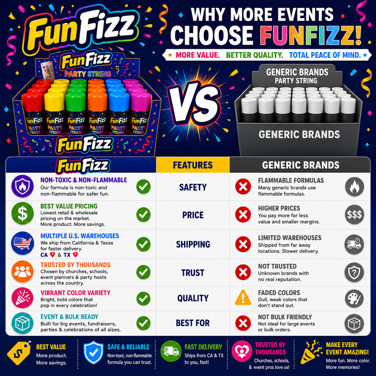 FunFizz Silly Party String Spray (96-Pack Bulk Case) – Non-Toxic Color String for School Events, Field Days, Carnivals, Birthday Parties, Weddings & Large Celebrations